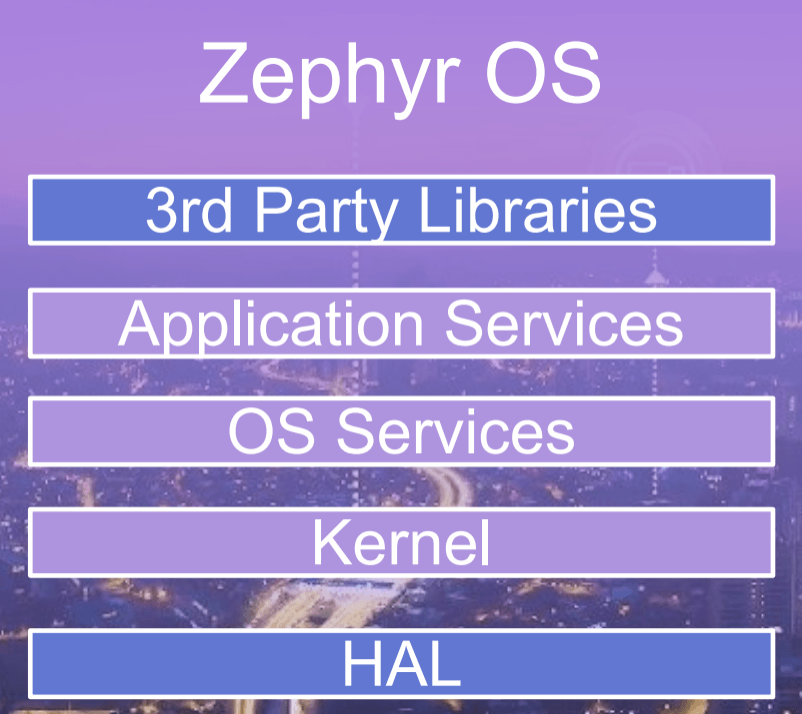 Zephyr